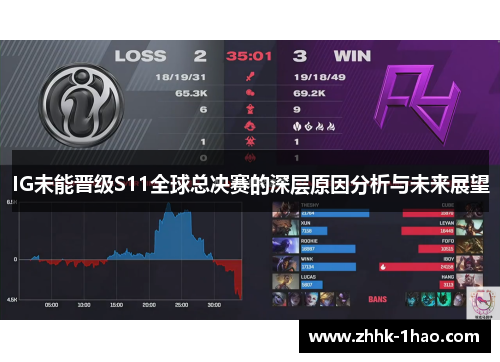 IG未能晋级S11全球总决赛的深层原因分析与未来展望 IG未能晋级S11全球总决赛的深层原因分析与未来展望
