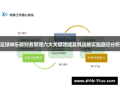 足球俱乐部财务管理六大关键领域及其战略实施路径分析