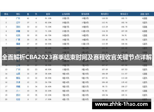 全面解析CBA2023赛季结束时间及赛程收官关键节点详解